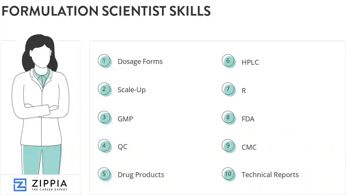 Formulation scientist skills