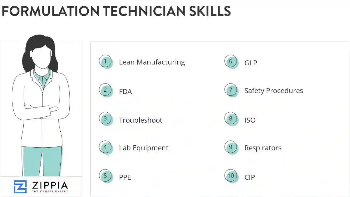 Formulation technician skills