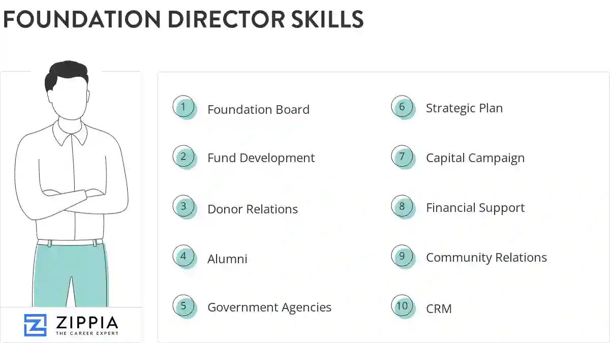 Foundation director skills