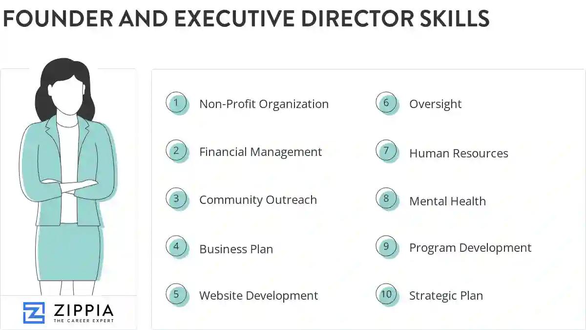 Founder and executive director skills