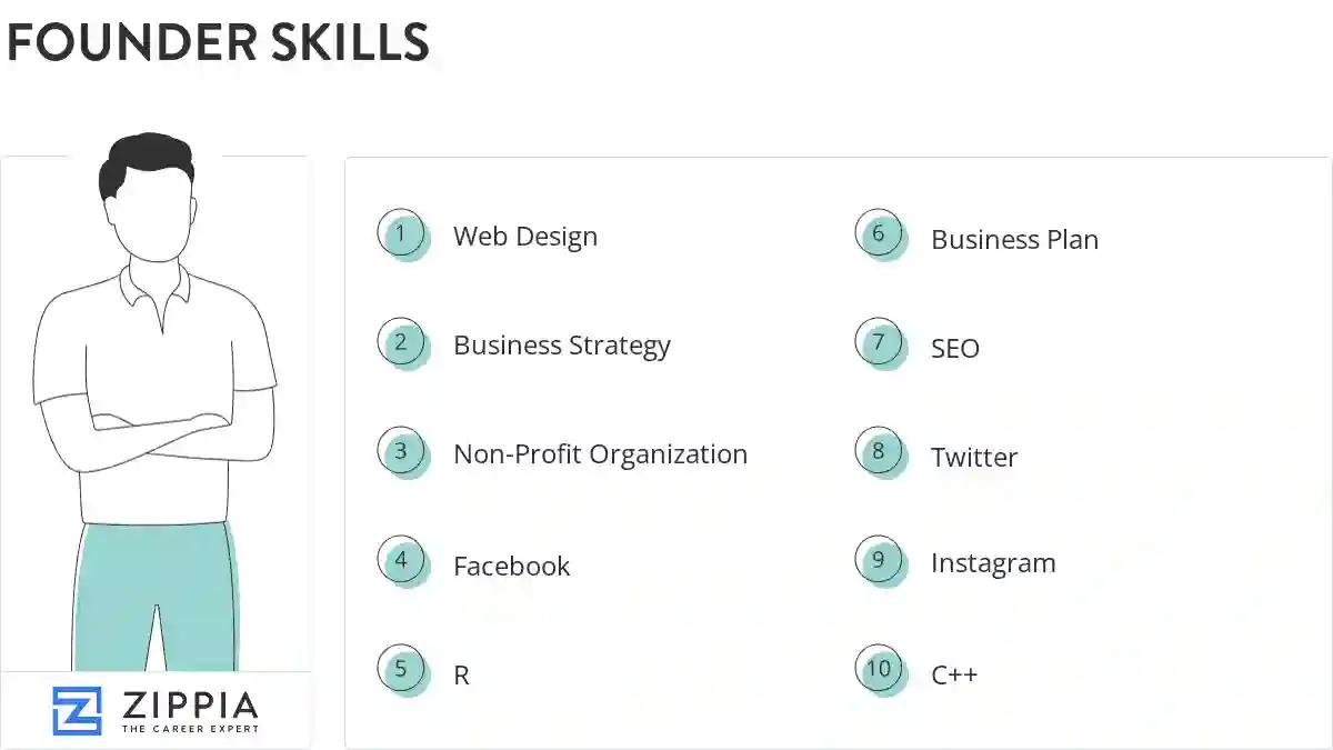 Founder skills