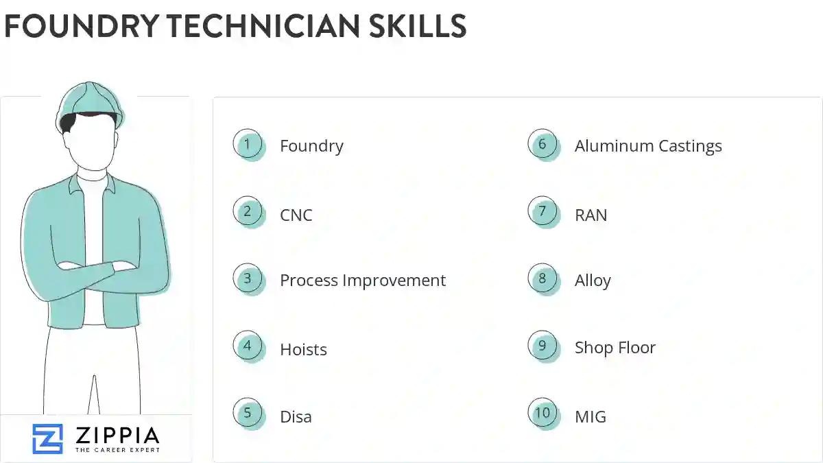 Foundry technician skills