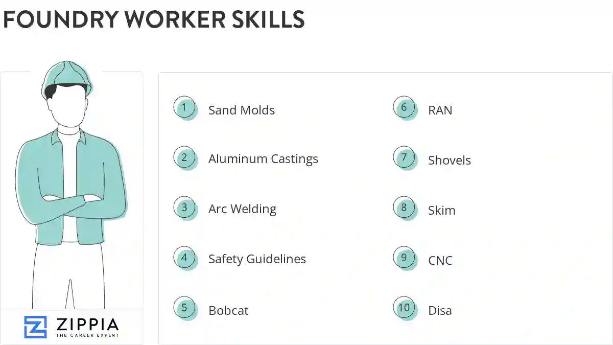 Foundry worker skills