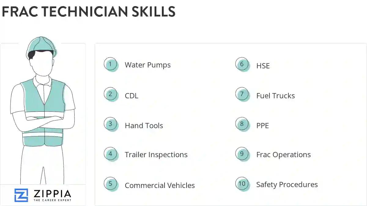 Frac technician skills