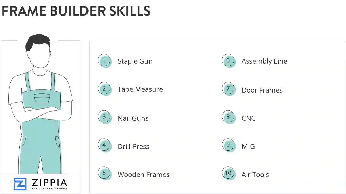 Frame builder skills