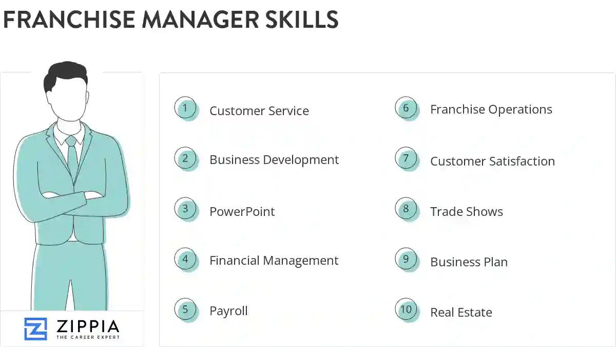 Franchise manager skills