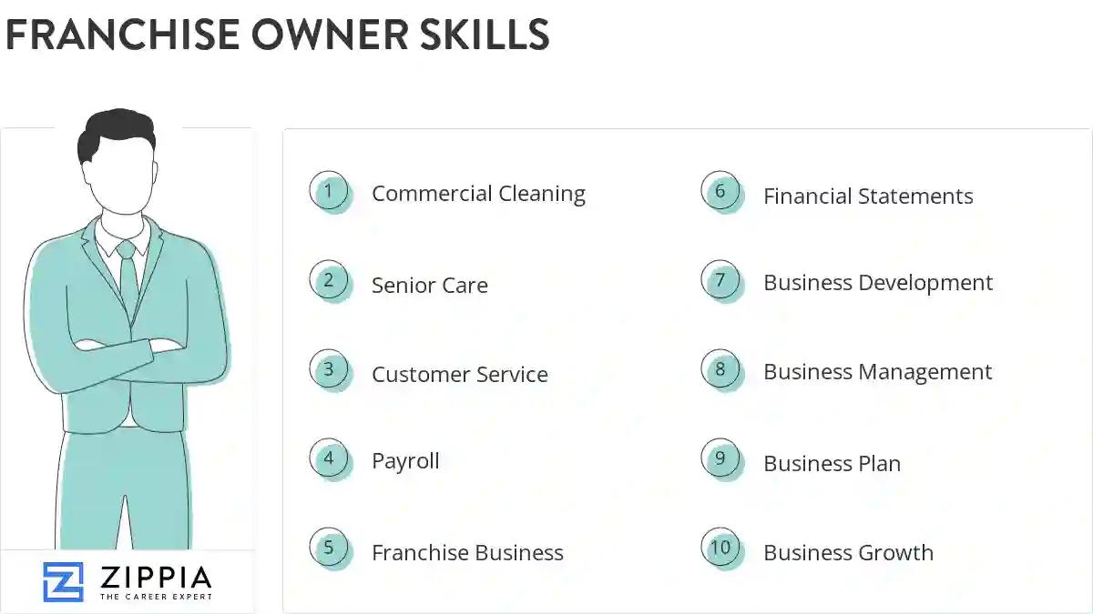 Franchise owner skills