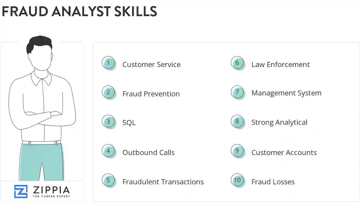 Fraud analyst skills