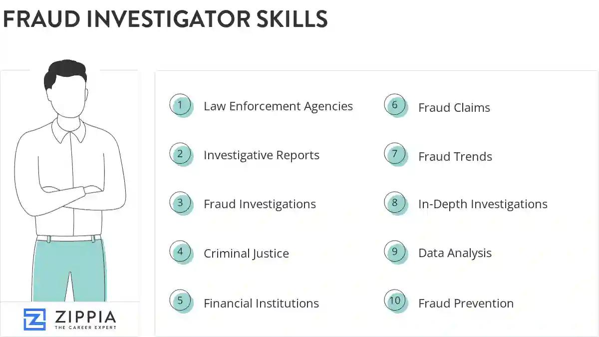 Fraud investigator skills
