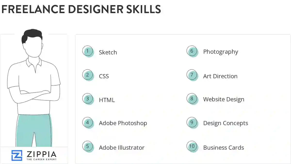 Freelance designer skills