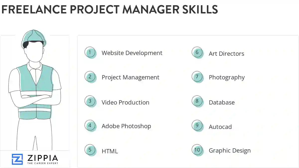 Freelance project manager skills