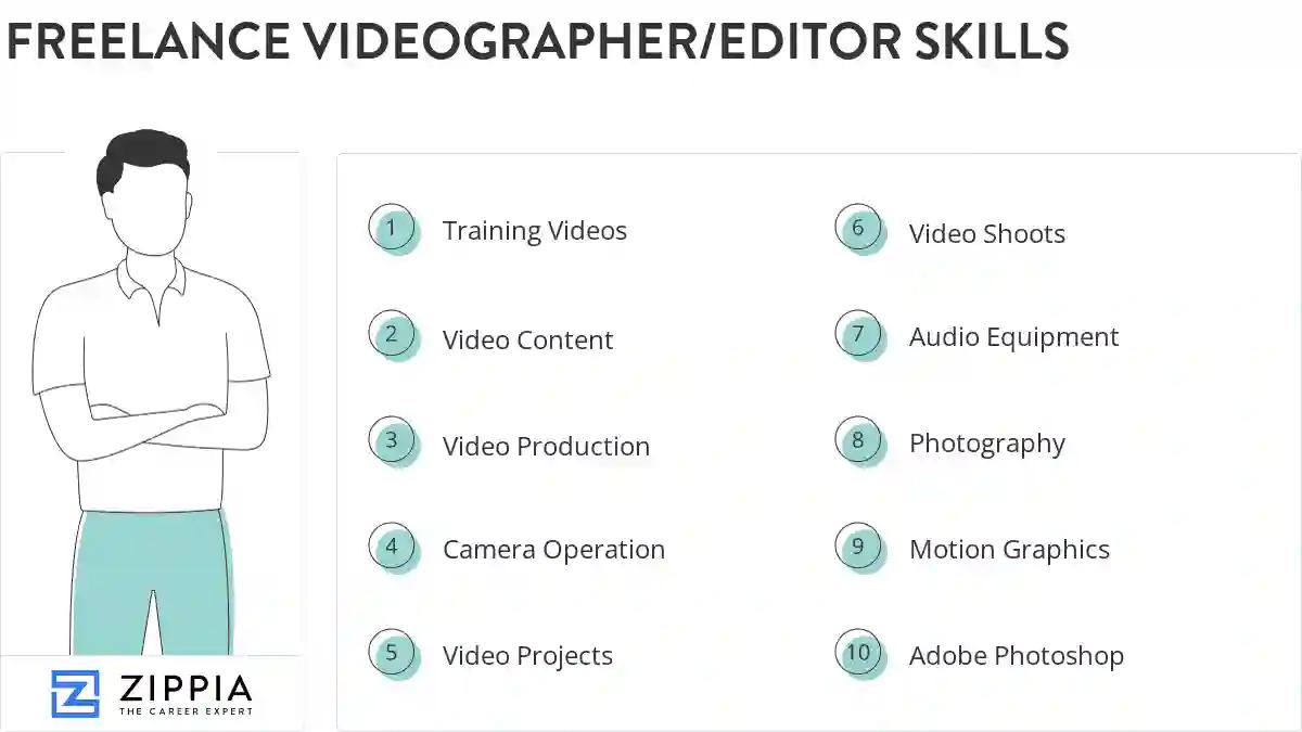 Freelance videographer/editor skills