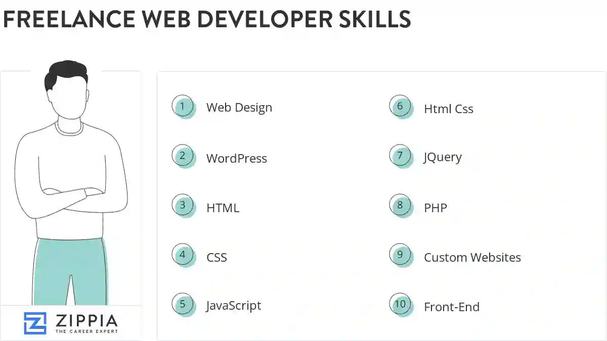 Freelance web developer skills