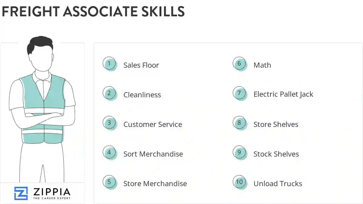 Freight associate skills