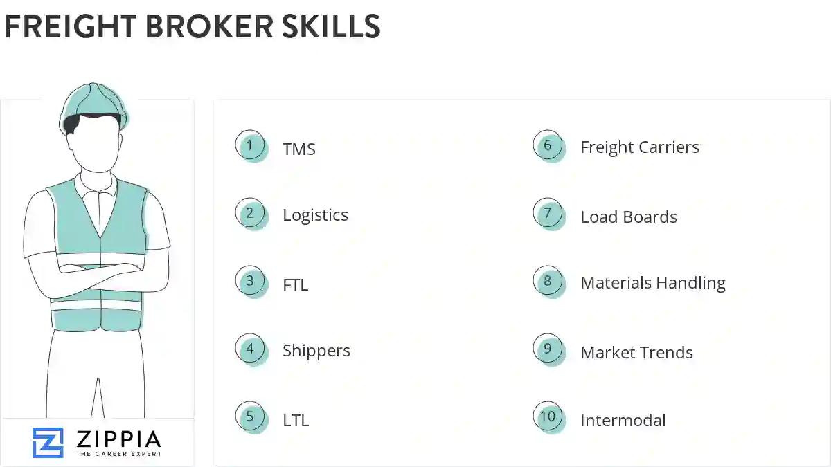 Freight broker skills