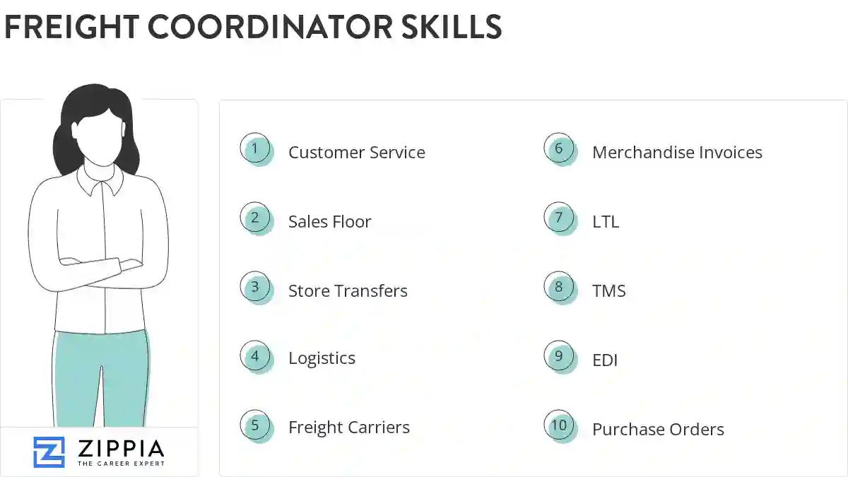 Freight coordinator skills