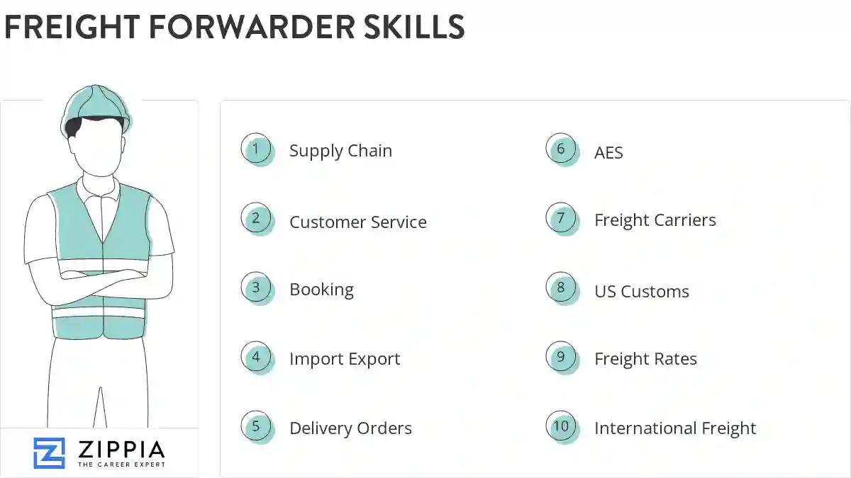 Freight forwarder skills