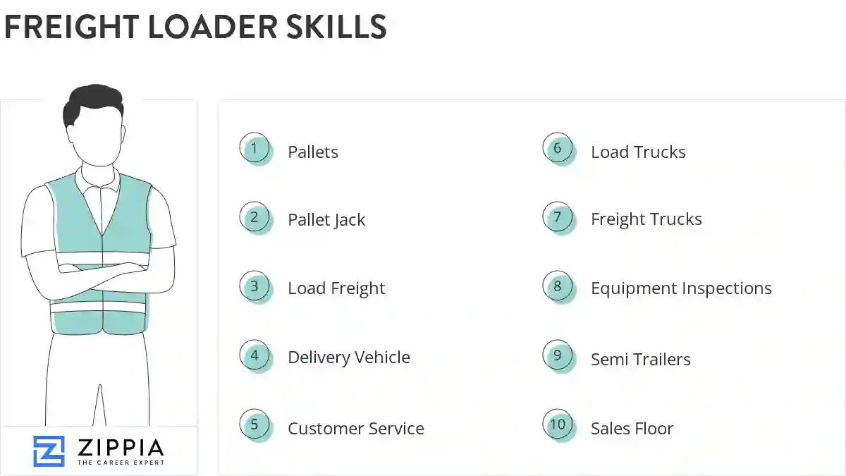 Freight loader skills