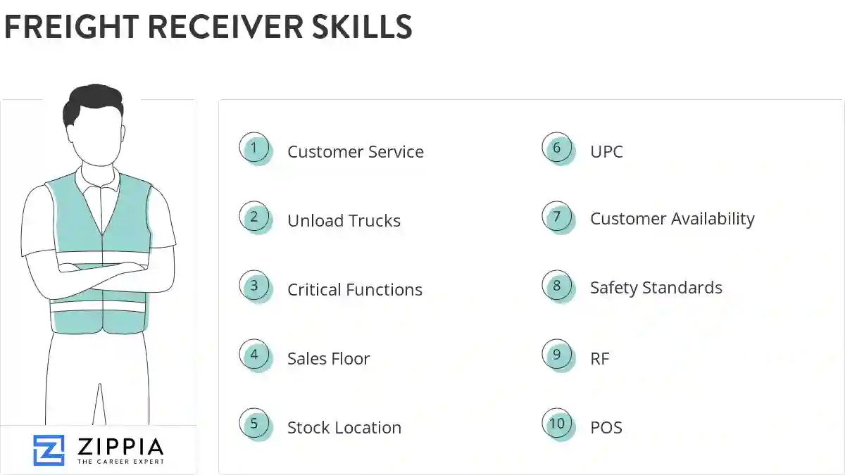 Freight receiver skills