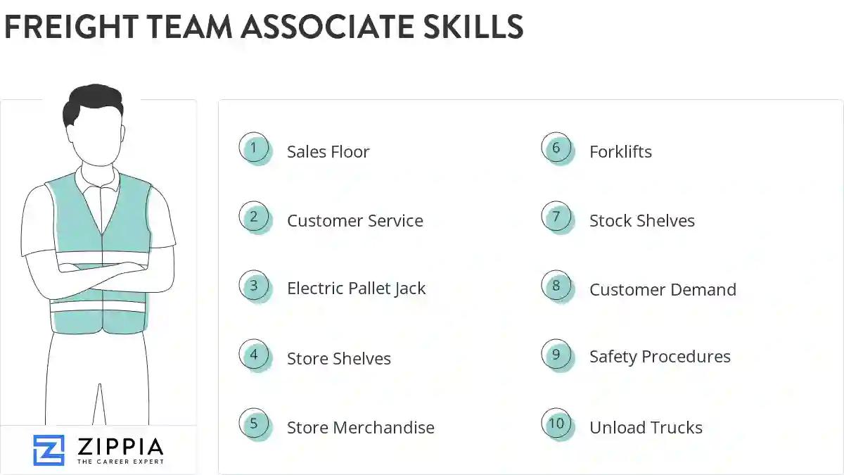 Freight team associate skills