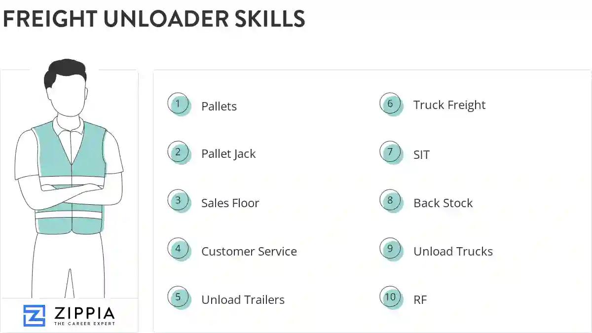 Freight unloader skills