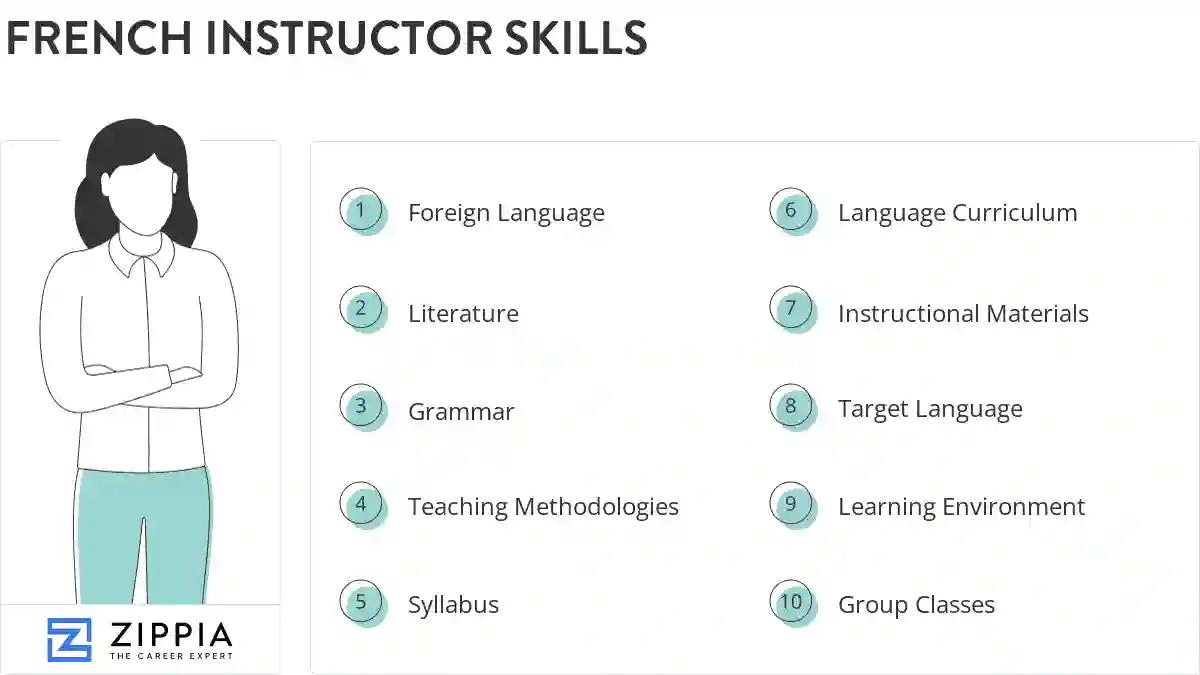 French instructor skills