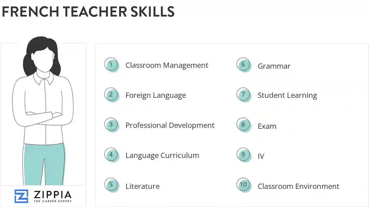 French teacher skills