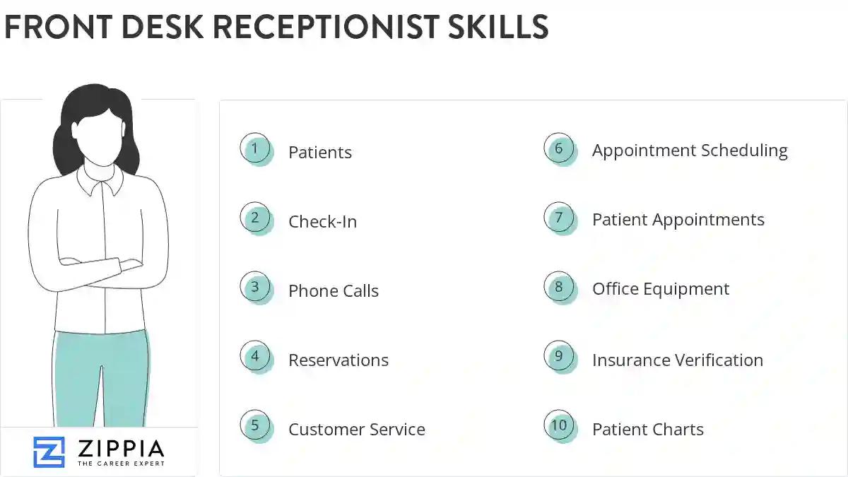 Front desk receptionist skills