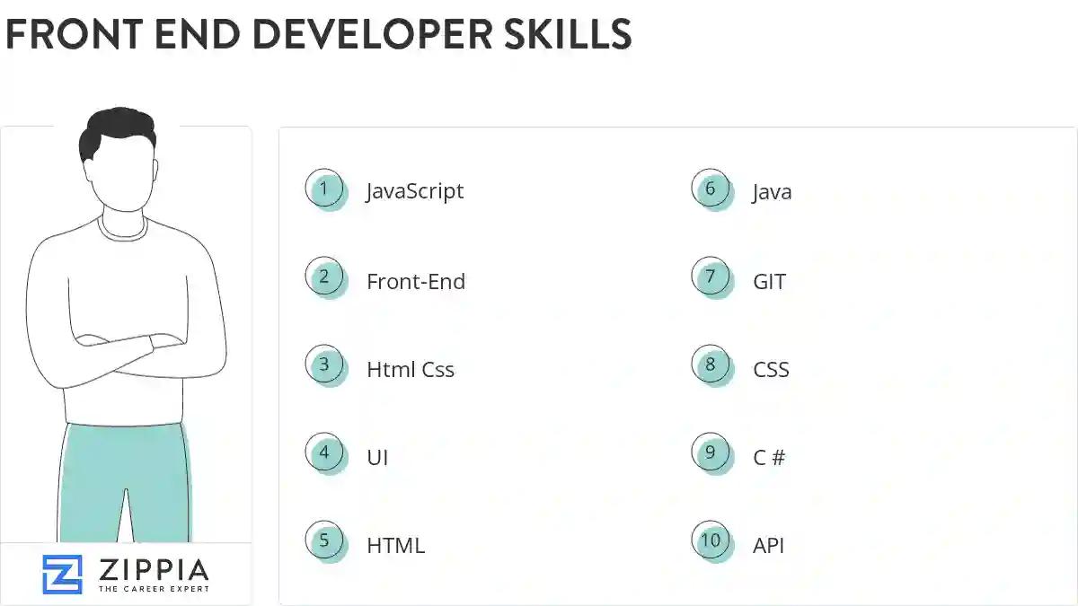 Front end developer skills