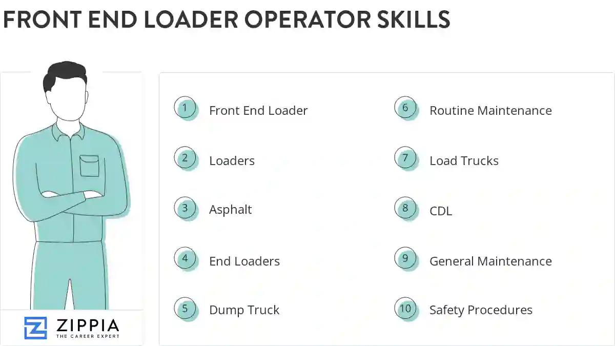 Front end loader operator skills