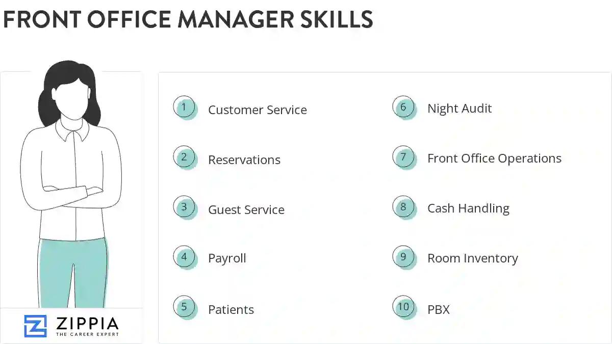 Front office manager skills