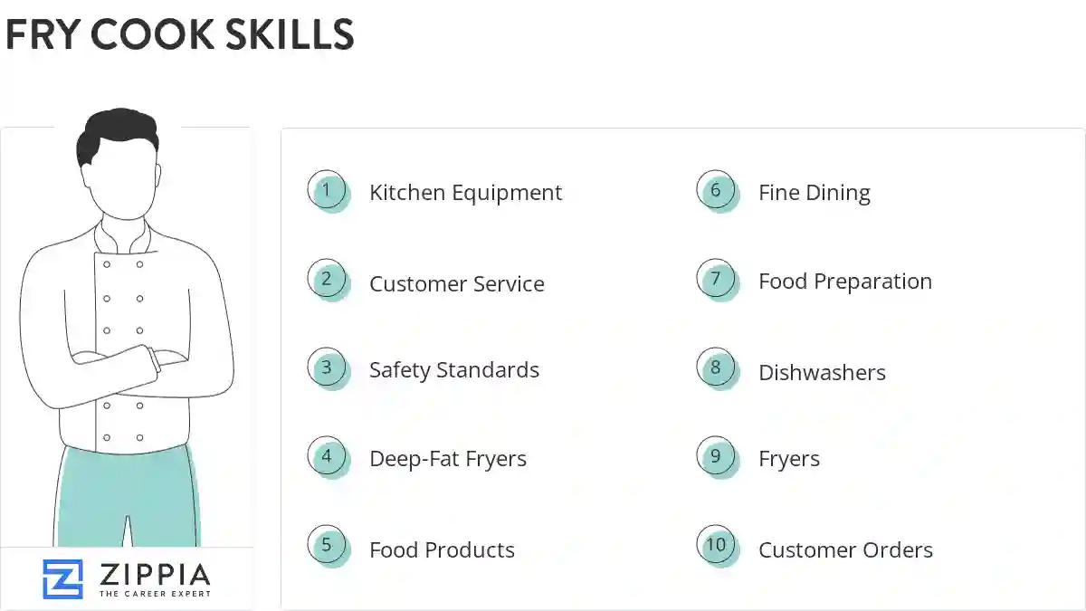 Fry cook skills