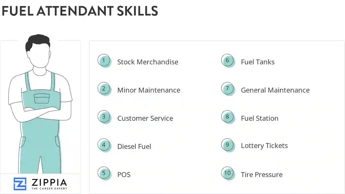 Fuel attendant skills