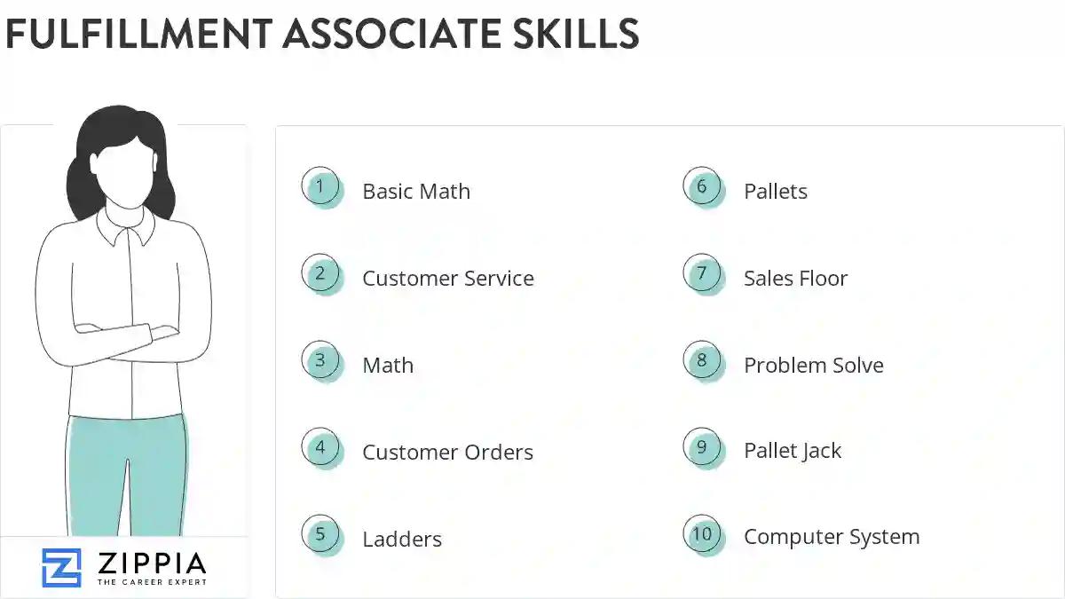 Fulfillment associate skills