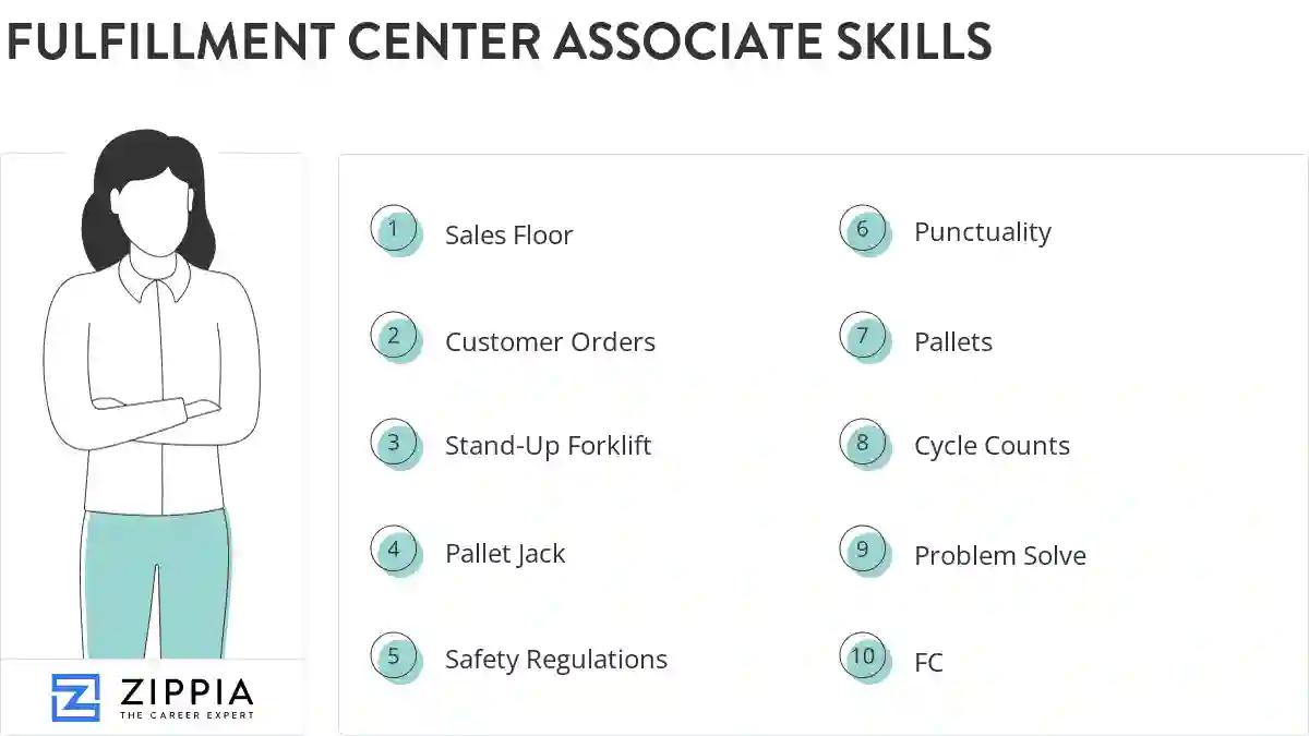 Fulfillment center associate skills