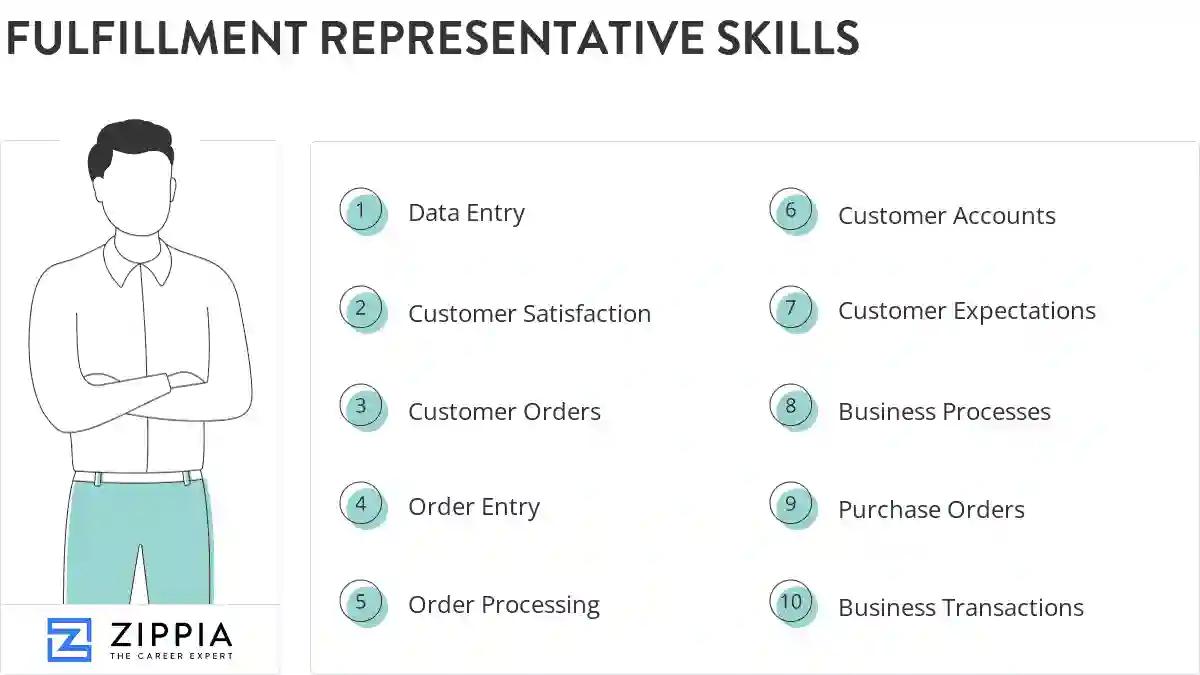 Fulfillment representative skills