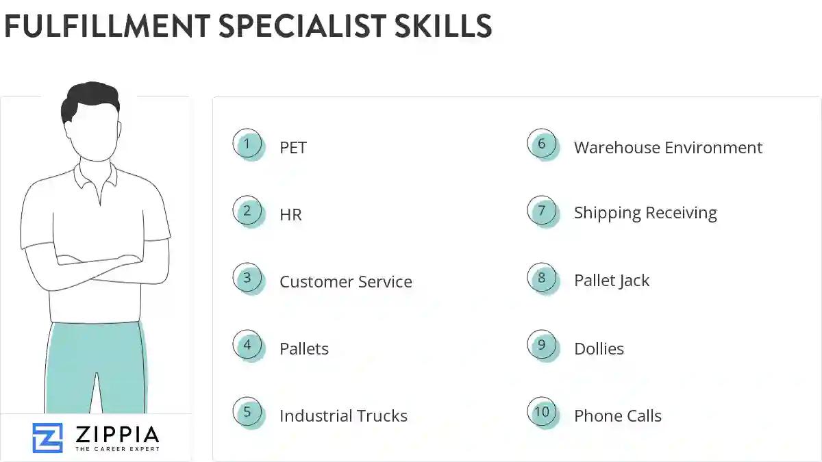 Fulfillment specialist skills