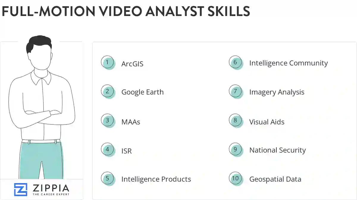 Full-motion video analyst skills