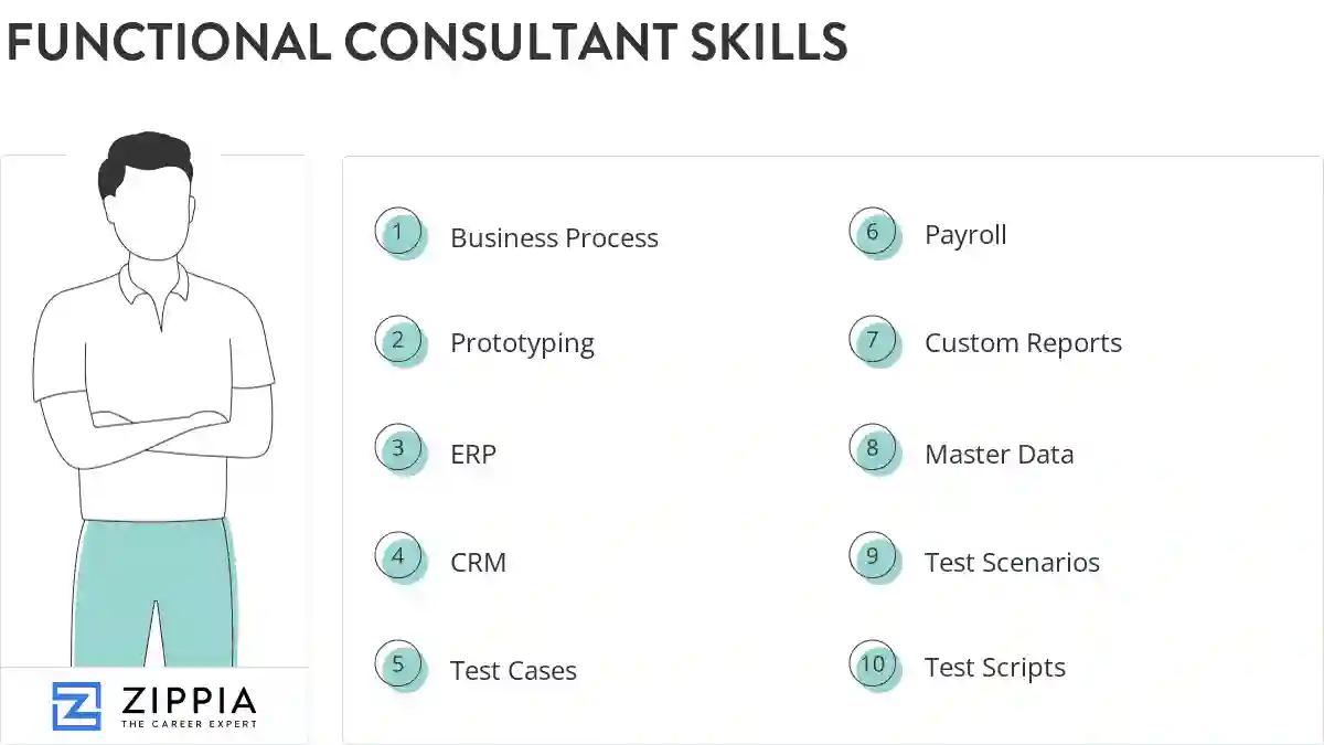 Functional consultant skills