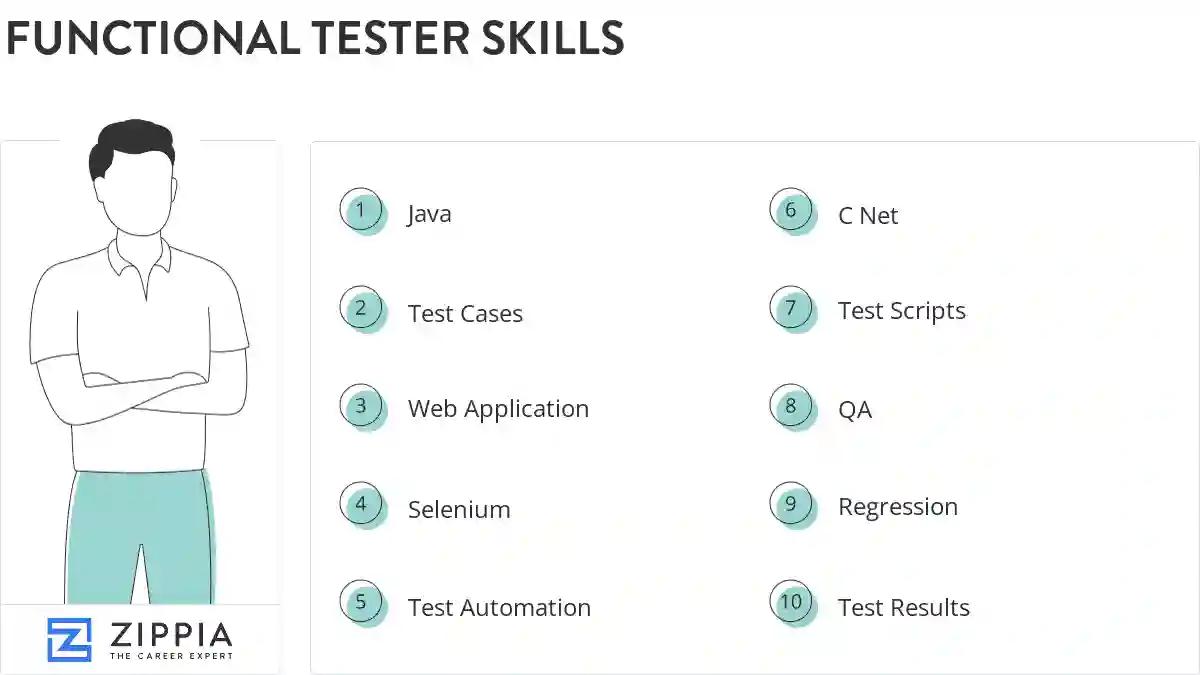 Functional tester skills