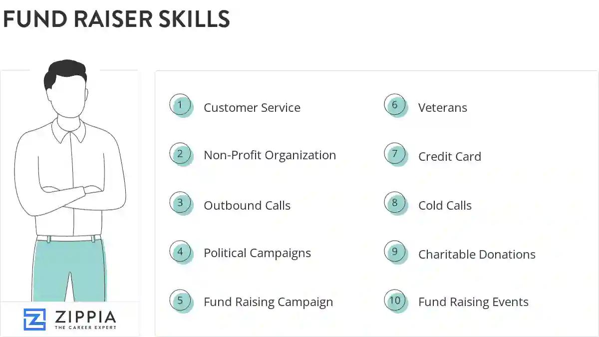 Fund raiser skills