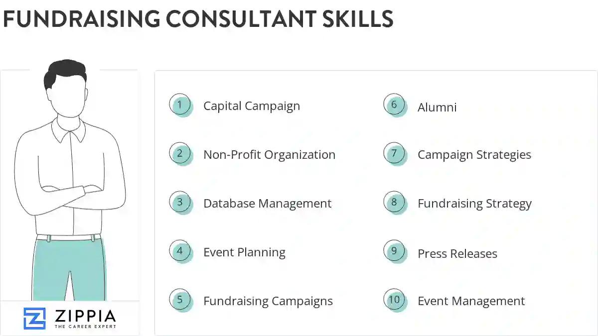 Fundraising consultant skills