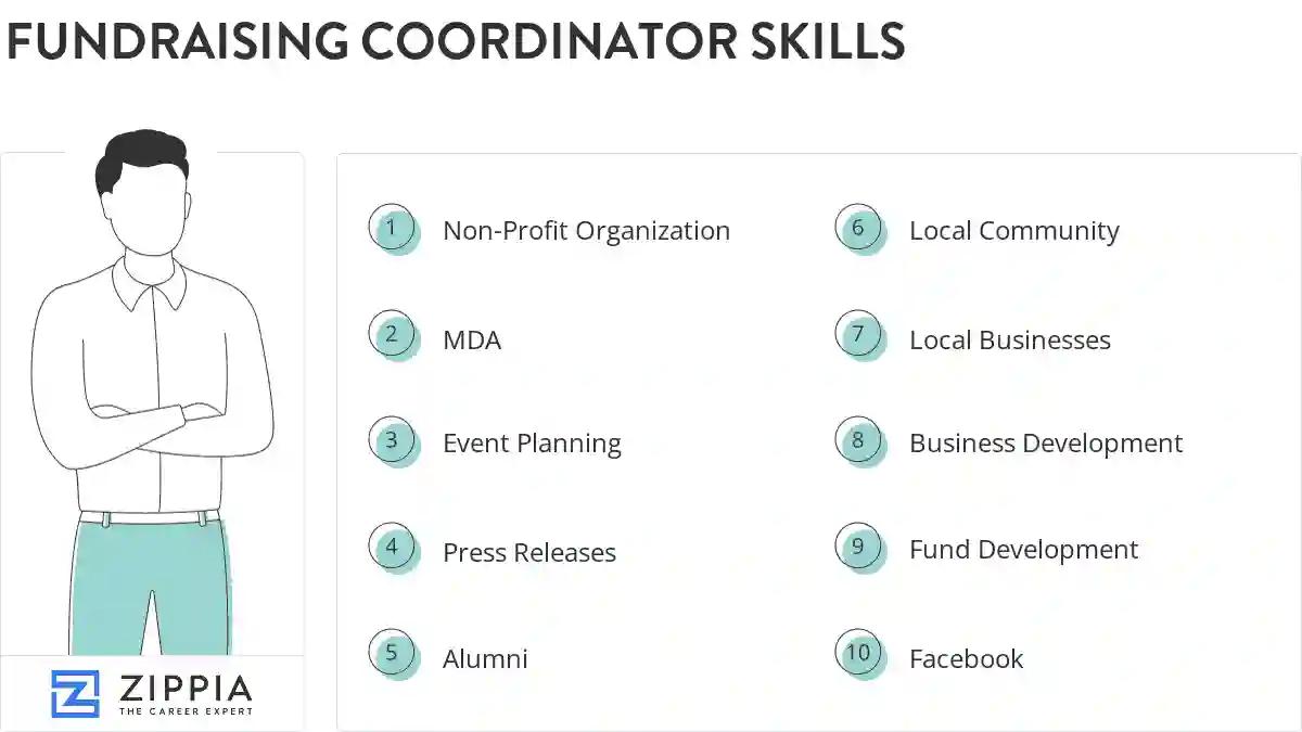 Fundraising coordinator skills