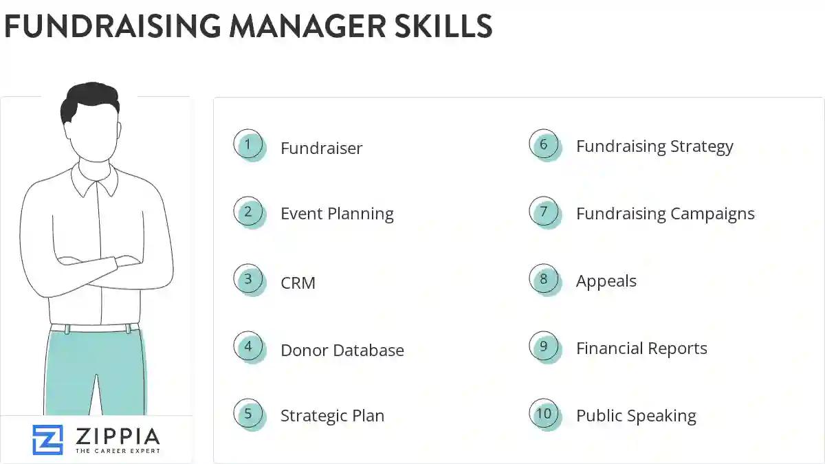 Fundraising manager skills