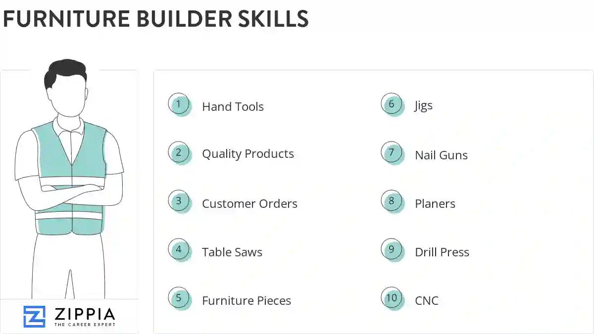 Furniture builder skills