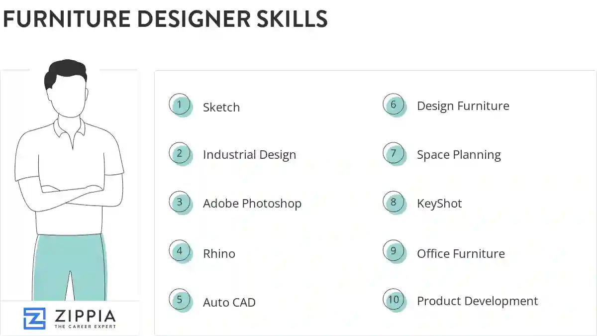 Furniture designer skills