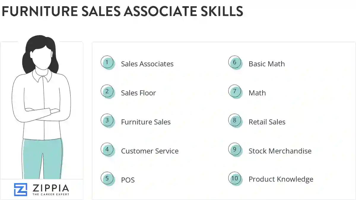 Furniture sales associate skills