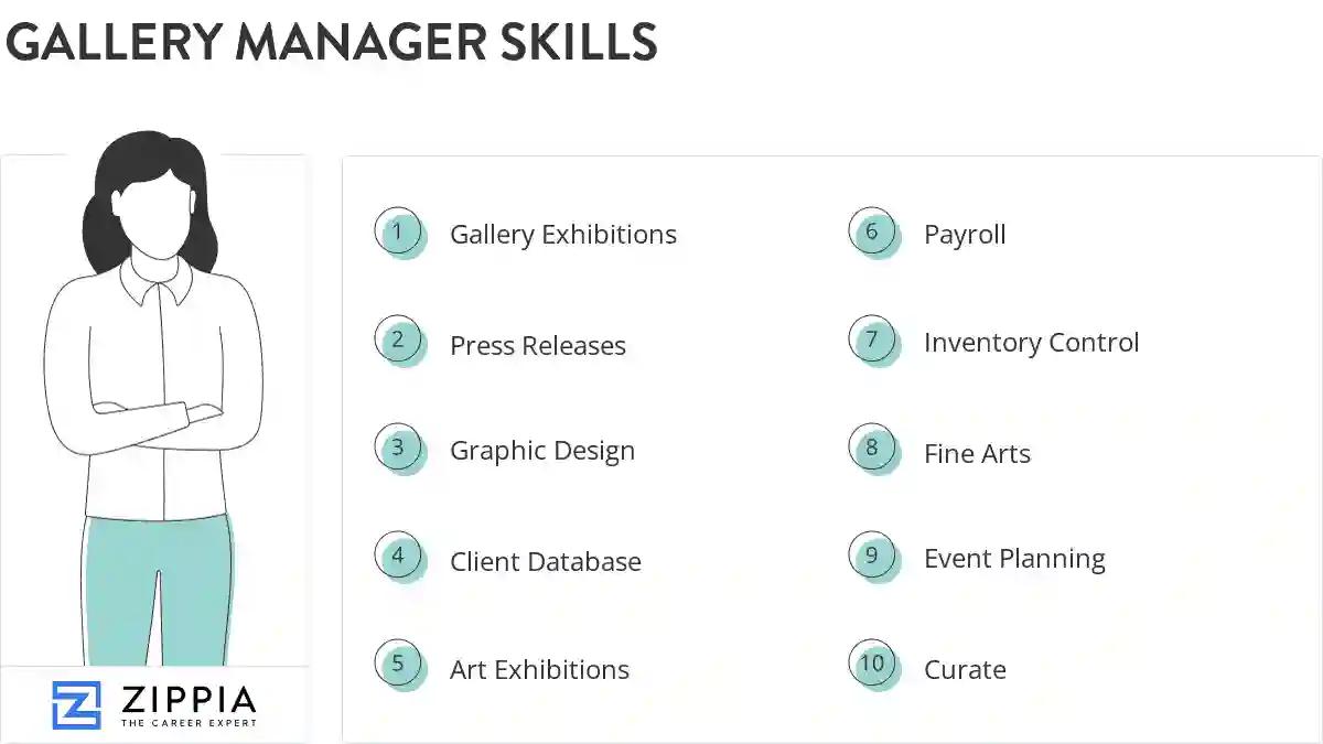 Gallery manager skills