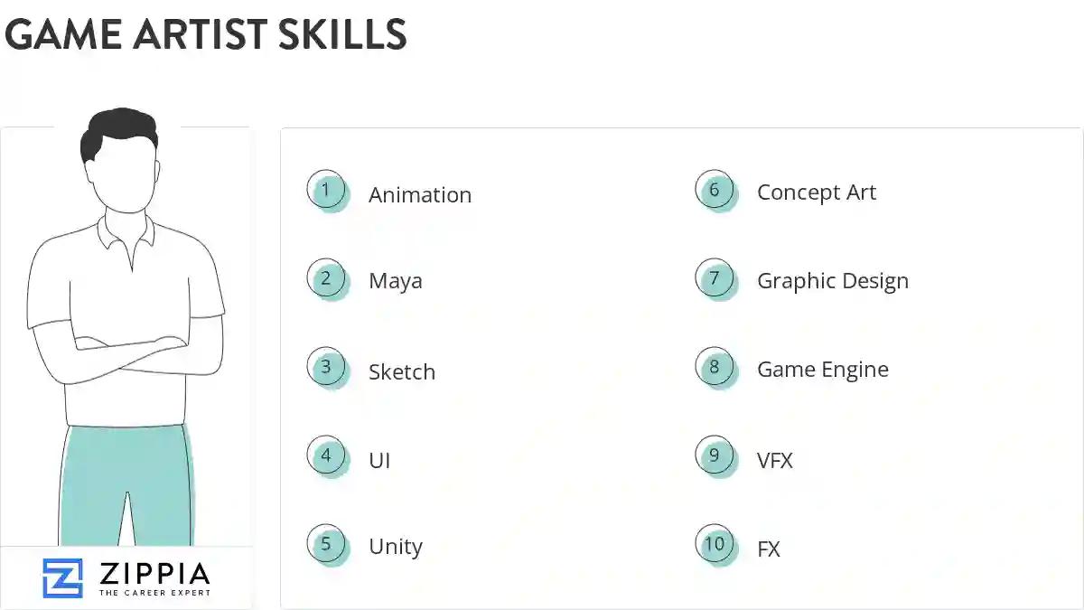 Game artist skills