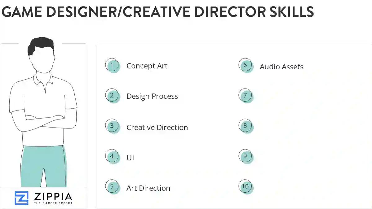 Game designer/creative director skills